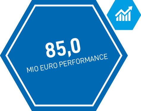 85 Million Euro Performance