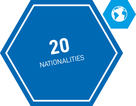 20 nationalities